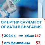 При какви условия спешни медици ще използват антидота след предозиране с опиоиди?
