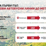 Две нови линии свързват "Косанин дол" и "Лозен парк" с метрото