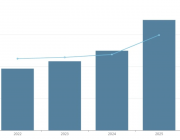 Държавният дълг нарасна с 9,6 млрд. евро за година