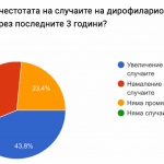 Започва сезонът на разпространение на опасно заболяване при кучетата, алармират ветеринарни лекари