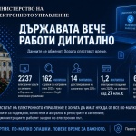 Министерството на електронното управление приключва мандата си с фокус върху стабилността в ключови системи на държавата