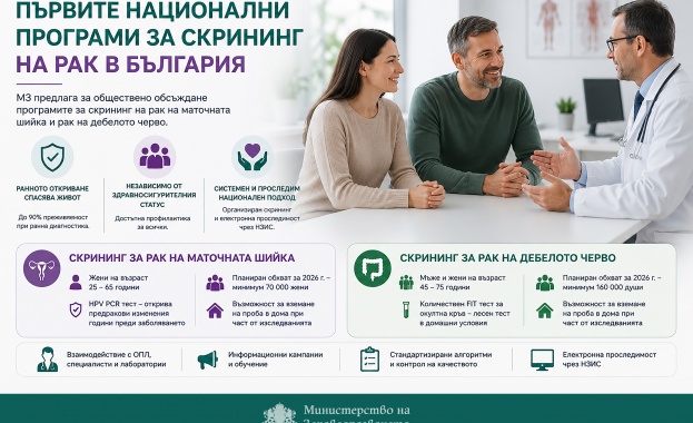 Министерството на здравеопазването предлага две национални програми за скрининг на рак