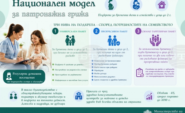 От бременността до първите стъпки: МЗ въвежда нов модел за патронажна грижа