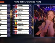 DARA постави рекорд на „Евровизия“: Спечели с най-голяма разлика в точките