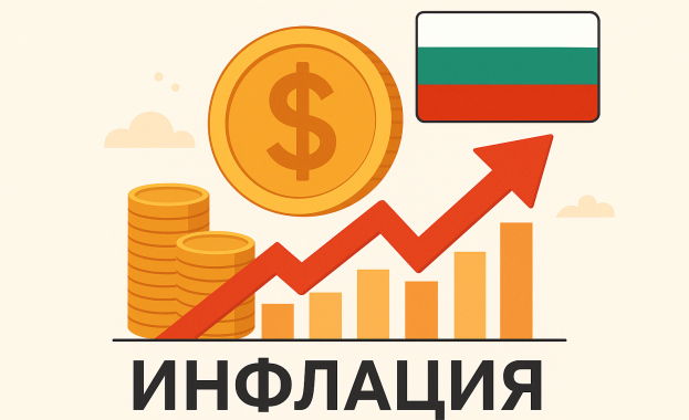 Тема: Ръст на годишната инфлация