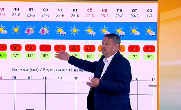 Температурата на водата в Созопол ще бъде 24 градуса Не