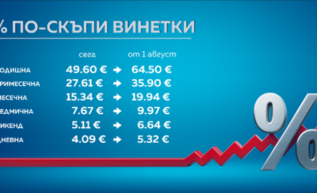 Дефицит от 5 7 рекорден за последните 12 години е
