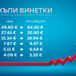 По-скъпи винетки, пътни такси и осигуровки. Как управляващите ще запълнят дупката в хазната?