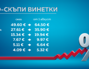 Проект на постановление предвижда увеличение на цените на винетките с 30% от 1 август 2026 г.