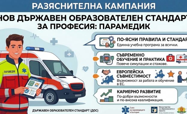 Съюзът на парамедиците в България започва национална информационна кампания посветена