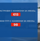 20 катастрофи на ден с камиони - защо продължаваме да товарим магистралите вместо железниците?