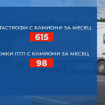 20 катастрофи на ден с камиони - защо продължаваме да товарим магистралите вместо железниците?