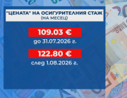 Днес е последната възможност за купуване на стаж за пенсия преди да поскъпне от 1 август