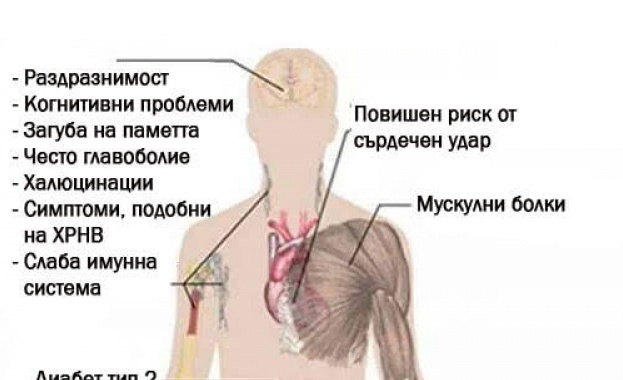 Ако не спим достатъчно, живеем по-малко