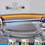 Нова битка за гласовете преди балотажа. Към кого ще се насочи подкрепата на отпадналите кандидати?