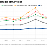 Енергийният преход като шанс за демографска стабилизация