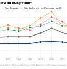 Енергийният преход като шанс за демографска стабилизация